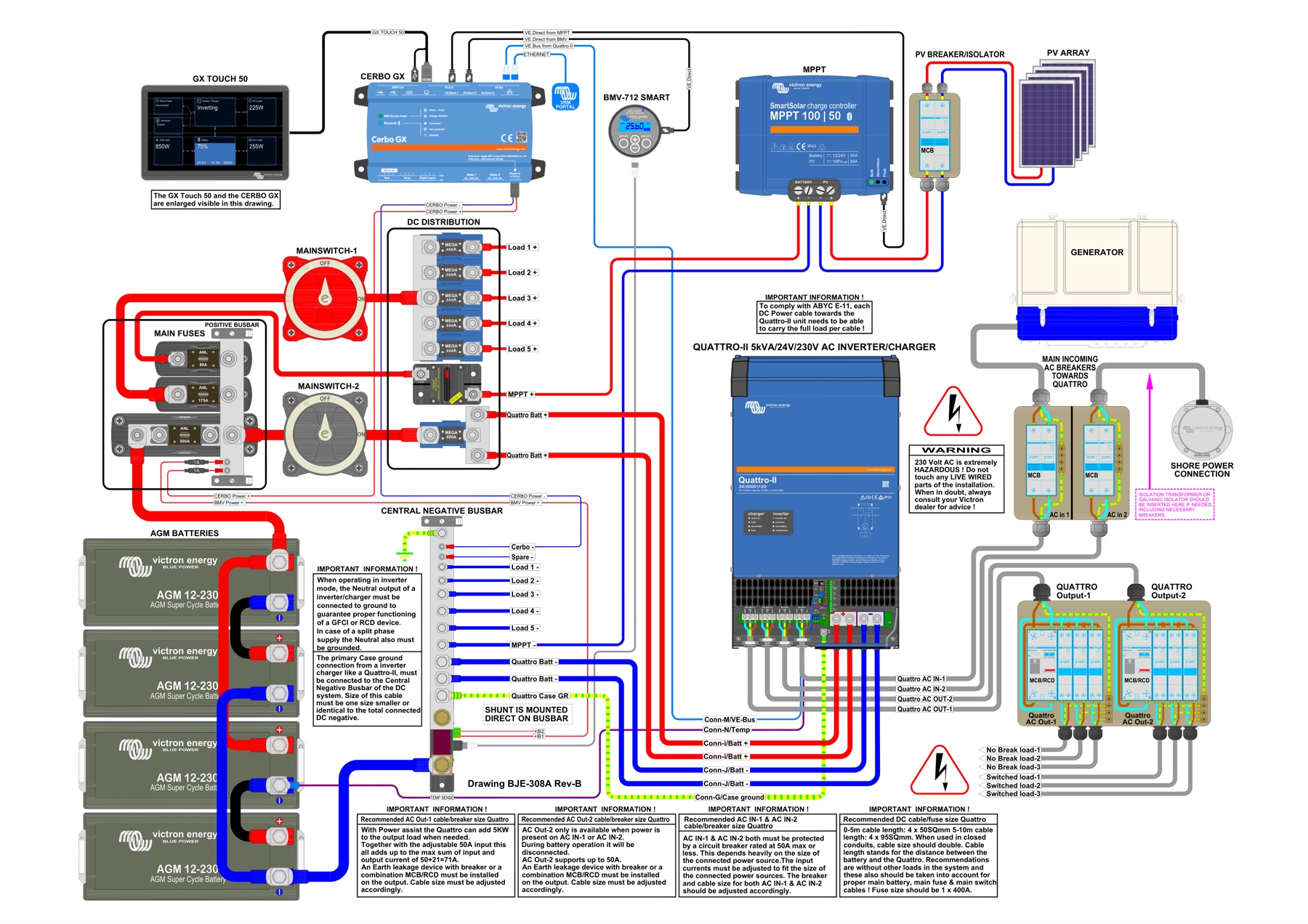 Victron Quattro-II off-grid system wiring diagram — inverter/charger, Cerbo GX, MPPT and battery bank